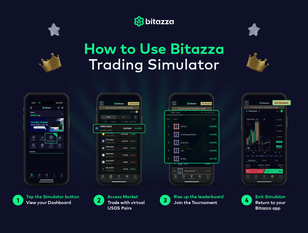 The Bitazza Trading Simulator Tournament Explained