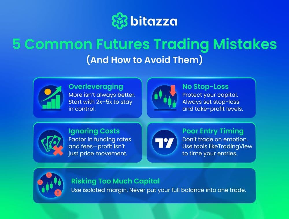 5 Common Futures Trading Mistakes (And How to Avoid Them)