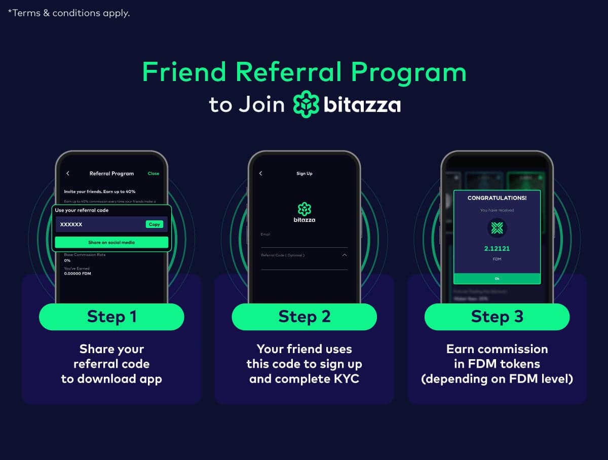 Bitazza Global’s Referral Program Overview
