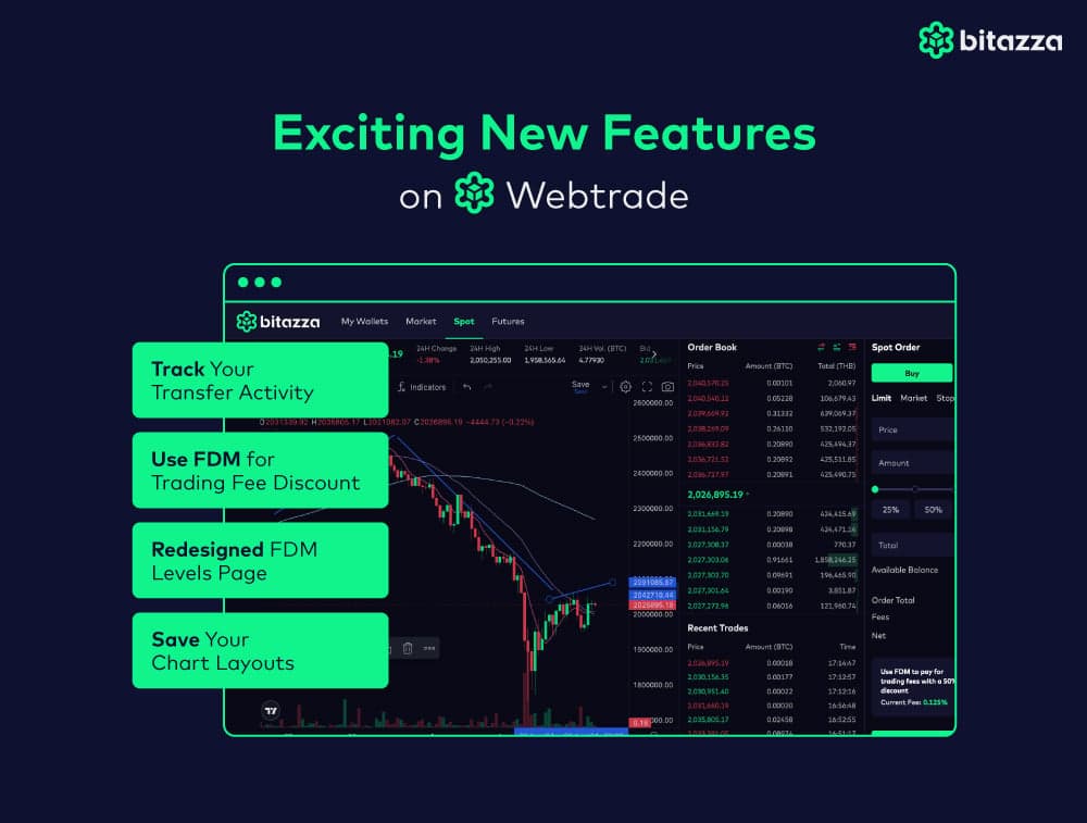 Discover Bitazza’s Latest Features: Boost Your Trading Experience on Webtrade