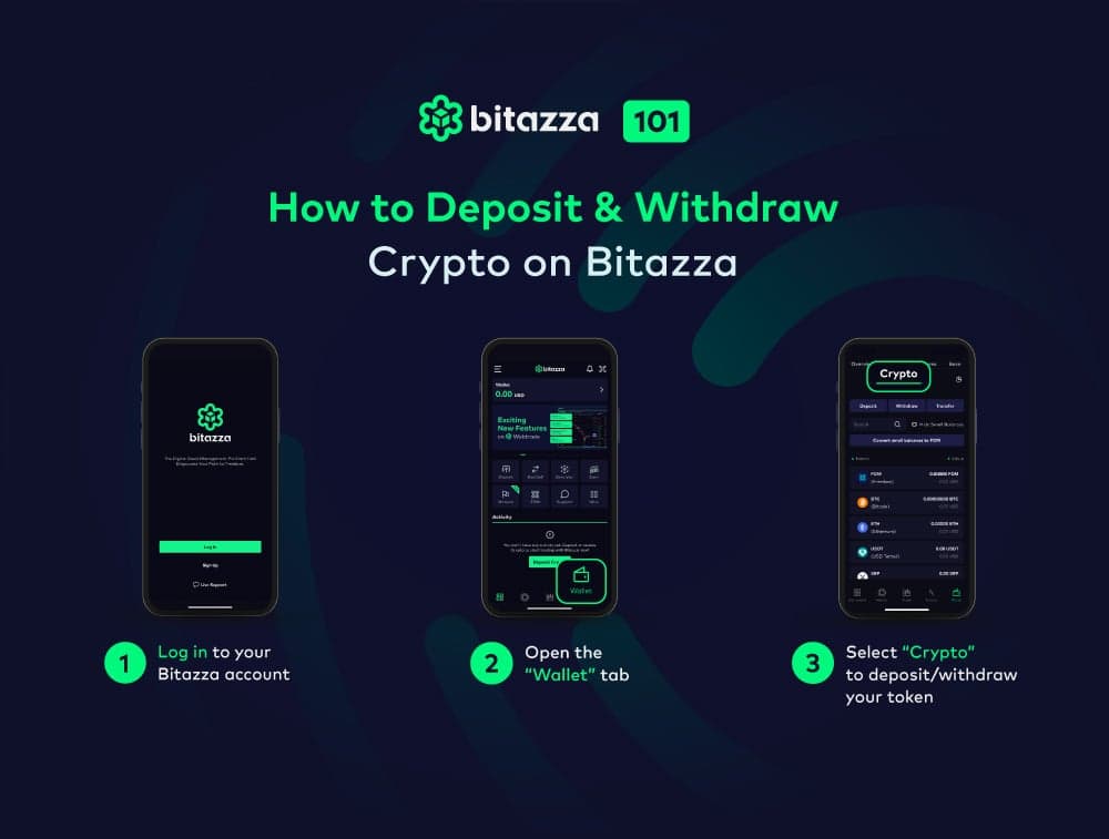 Bitazza 101: How to Deposit & Withdraw Crypto on Bitazza Global
