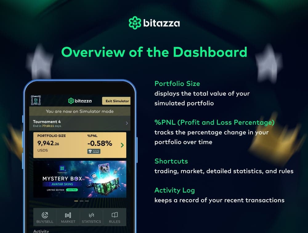 How to Use the Tools in Bitazza Trading Simulator