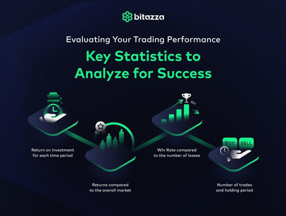 Evaluating Your Trading Performance: Key Statistics to Analyze for Success