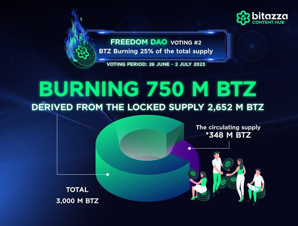 Where is Burning 750 M BTZ Derived from?