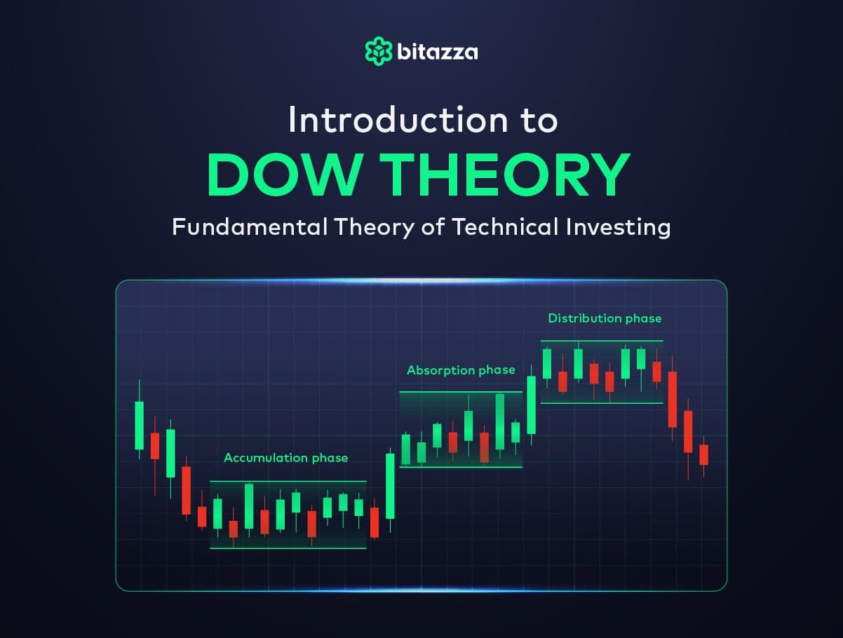 Introduction to Dow Theory: Fundamental Theory of Technical Investing