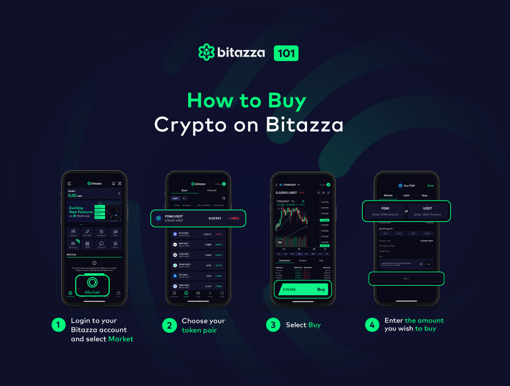 021024_Bitazza-101---How-to-Buy-Sell-Crypto_How-to-buy_GL_CH-