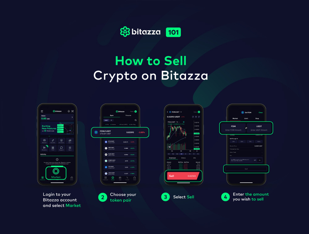 021024_Bitazza-101-How-to-Buy-Sell-Crypto_How-to-sell_GL_CH