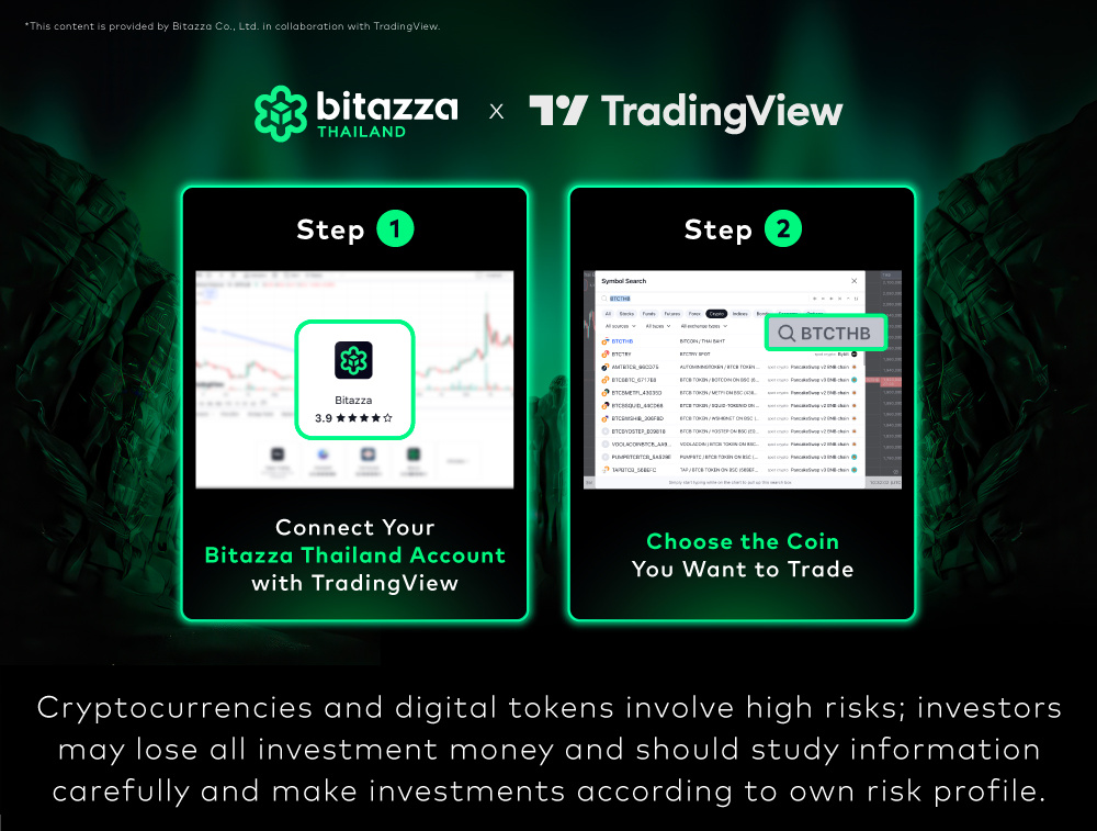 060125_TradingView-Blog-2-TH-Plan-your-trade-with-TradingView_CH2