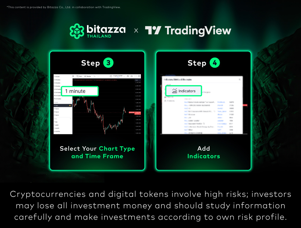060125_TradingView-Blog-2-TH-Plan-your-trade-with-TradingView_CH3