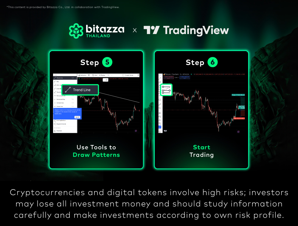 060125_TradingView-Blog-2-TH-Plan-your-trade-with-TradingView_CH4