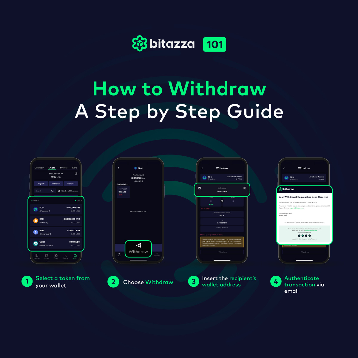 160924_Bitazza-101-How-to-deposit-and-withdraw_AW2_GL_SQ