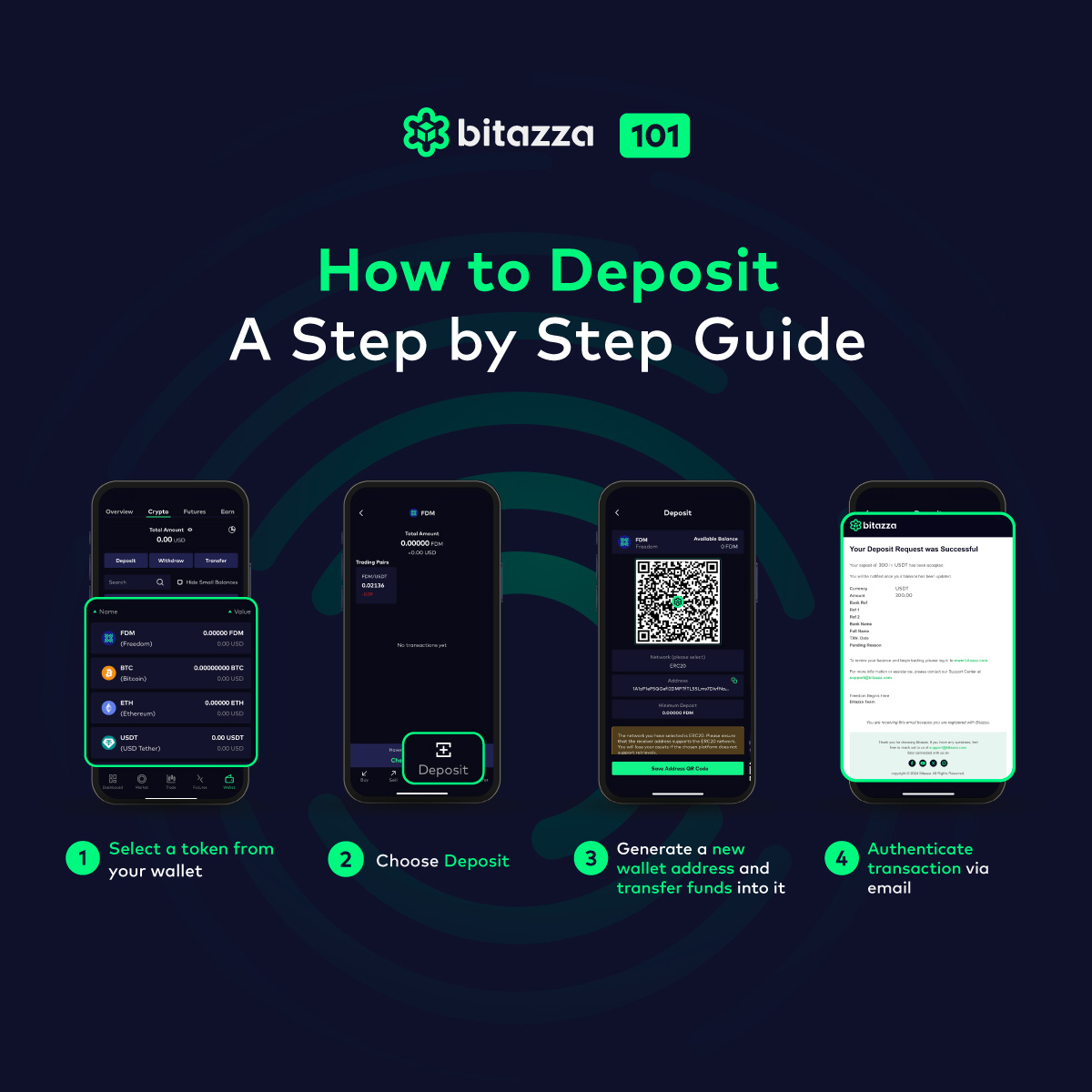 160924_Bitazza-101-How-to-deposit-and-withdraw_AW3_GL_SQ