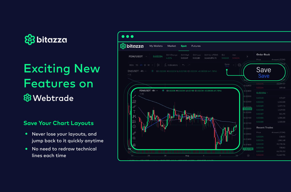 230824_New-feature-on-trading-web-CH---Save-Your-Chart-Layouts_No-Dis