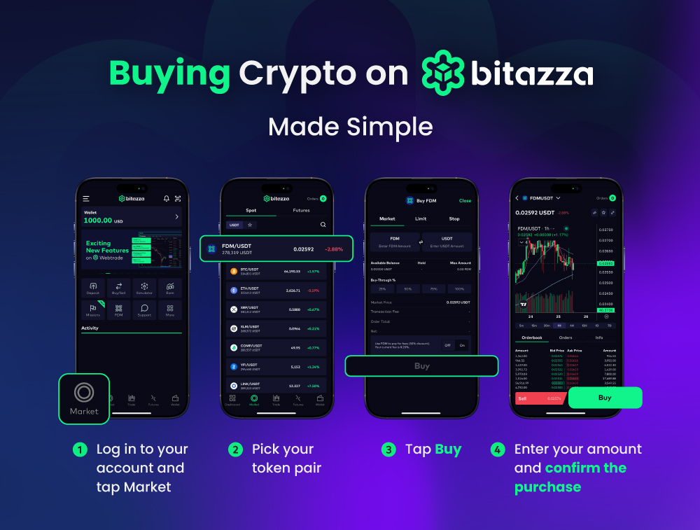 240425_[Bitazza-101]-How-to-Buy-and-Sell-Crypto-(Refresh)_CH1