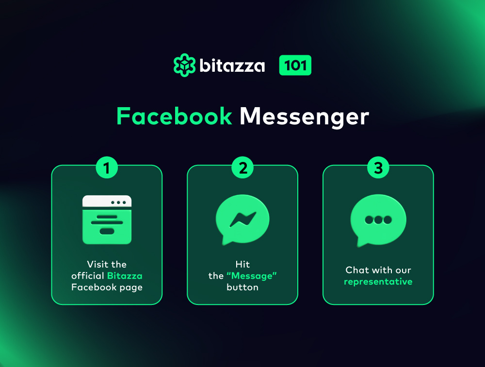 291124_Bitazza-101--How-to-access-customer-support_CH_GL_2