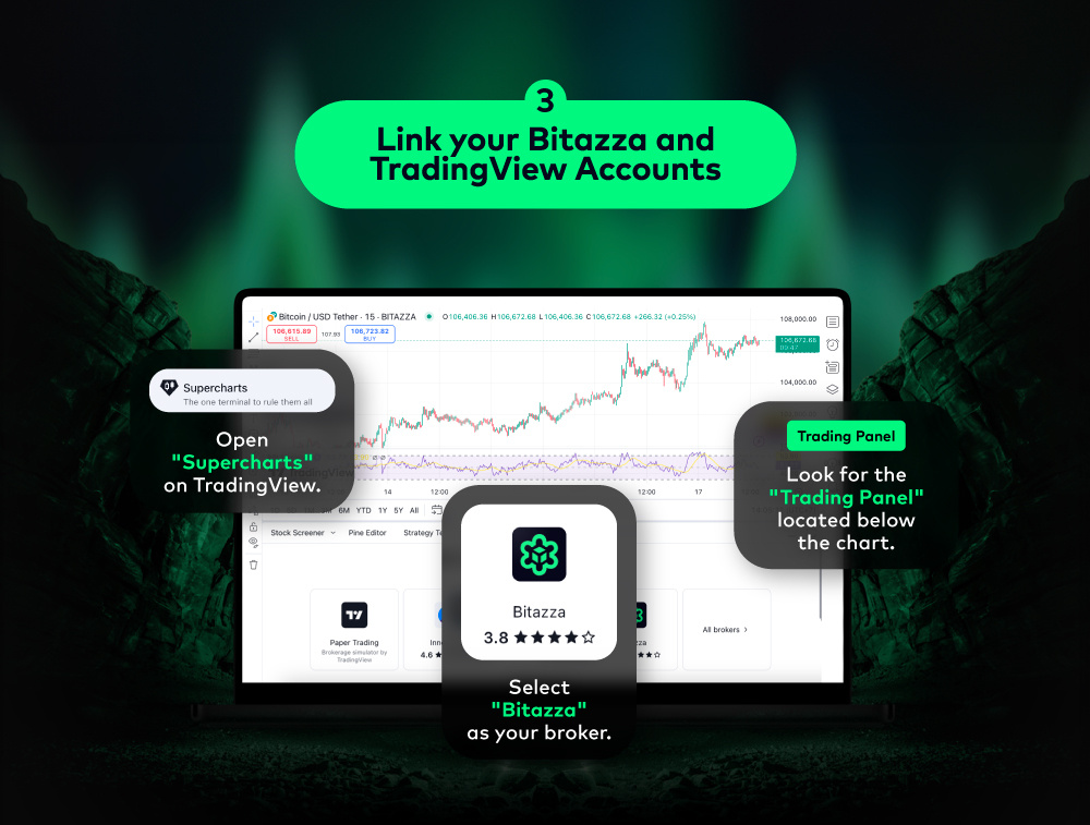 81224_TradingView-Blog-1-How-to-Connect-Bitazza-and-TradingView_GL_CH_4