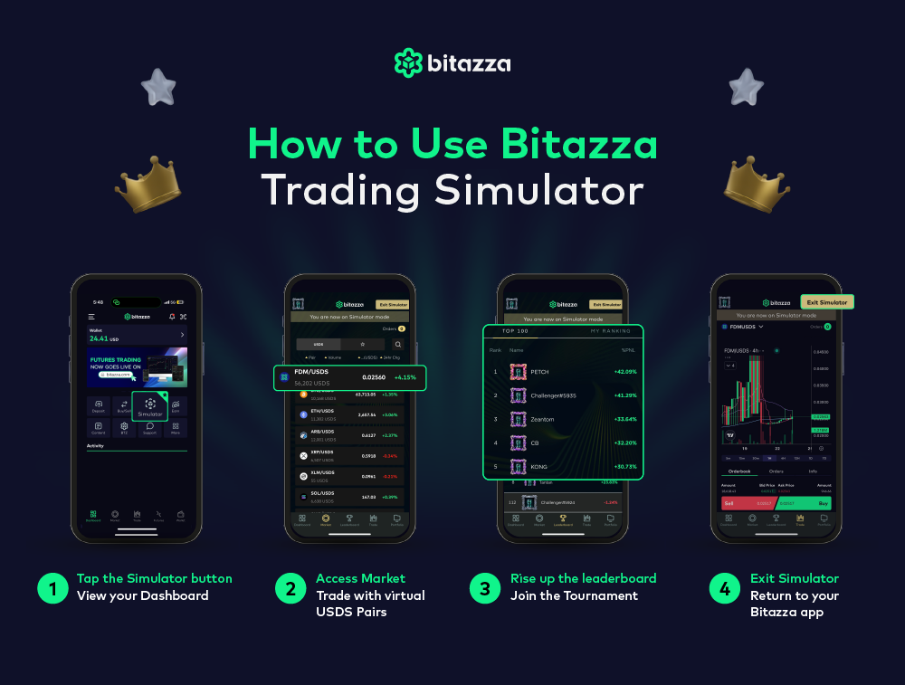 How to trade B TS4_CH