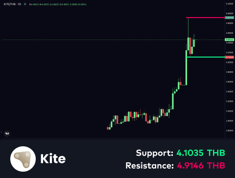 technical-en-03@1-Feb-04-2026-08-46-29-8252-AM