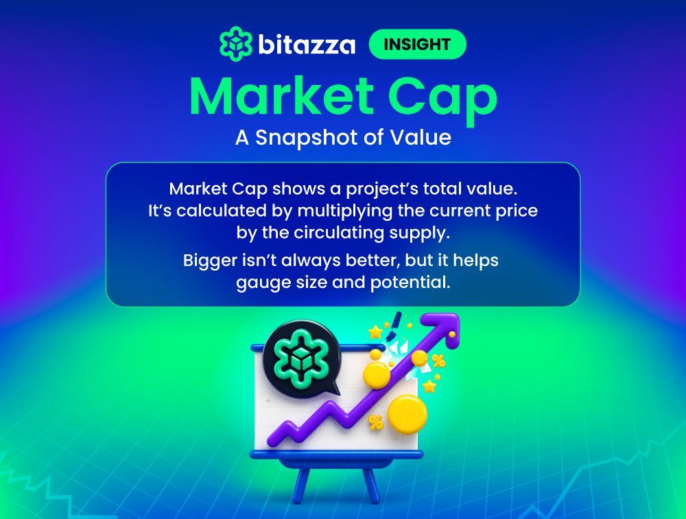 What is market cap?